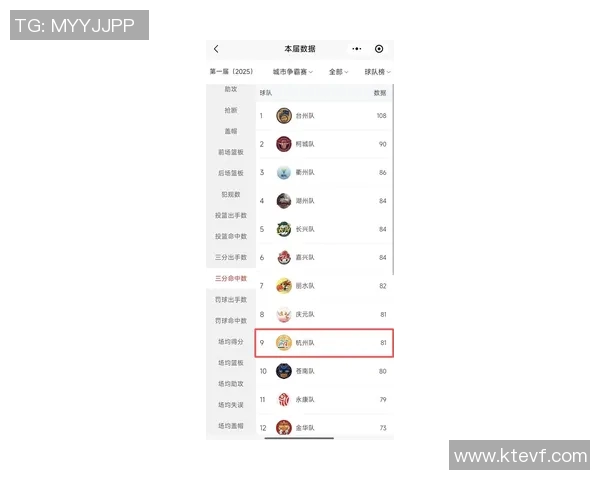 杭州排球队在世界杯积分榜上以65分稳居第一名展现强大实力
