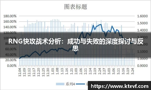 RNG快攻战术分析：成功与失败的深度探讨与反思