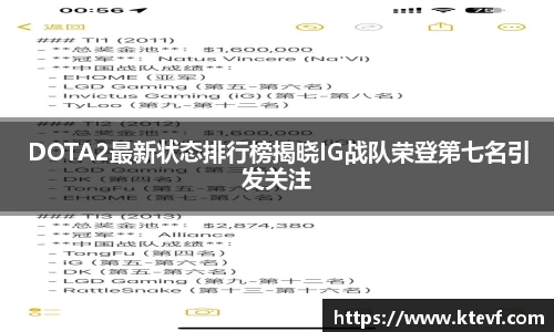 DOTA2最新状态排行榜揭晓IG战队荣登第七名引发关注