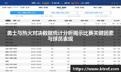 勇士与热火对决数据统计分析揭示比赛关键因素与球员表现