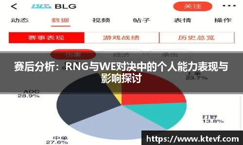 赛后分析：RNG与WE对决中的个人能力表现与影响探讨